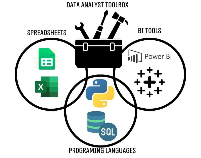 כלי עבודה של דאטה אנליסט