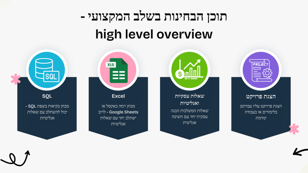 שאלות SQL אקסל ושאלות אנליטיות לראיון עבודה