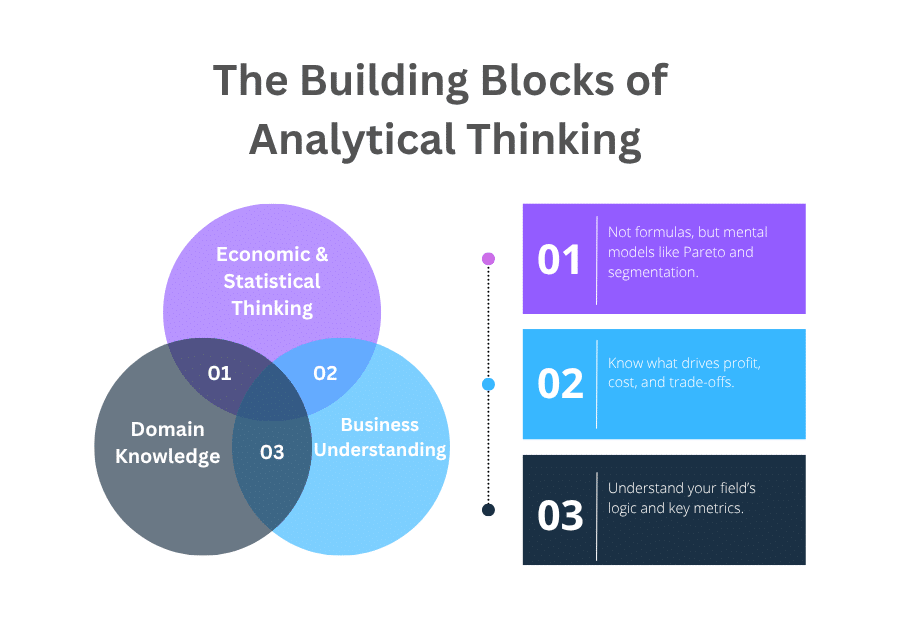 שלושת היסודות של חשיבה אנליטית